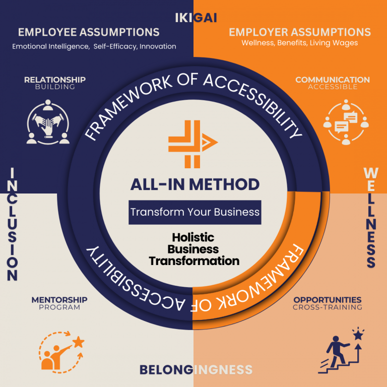 AccessPlus Global The All-In Method™ service